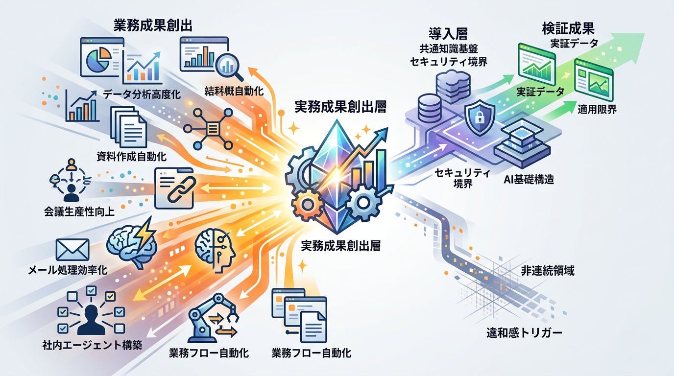 『Microsoft 365 Copilot活用大全』レビュー｜Copilotを“使っているつもり”で終わらせないための実践書2