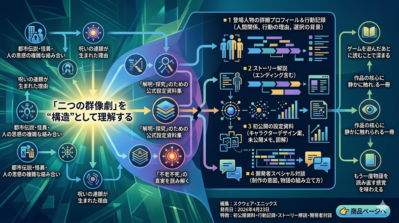 『パラノマサイト FILE23／FILE38 公式設定読本』｜二つの呪いと真実を読み解く、シリーズ初の本格設定資料集