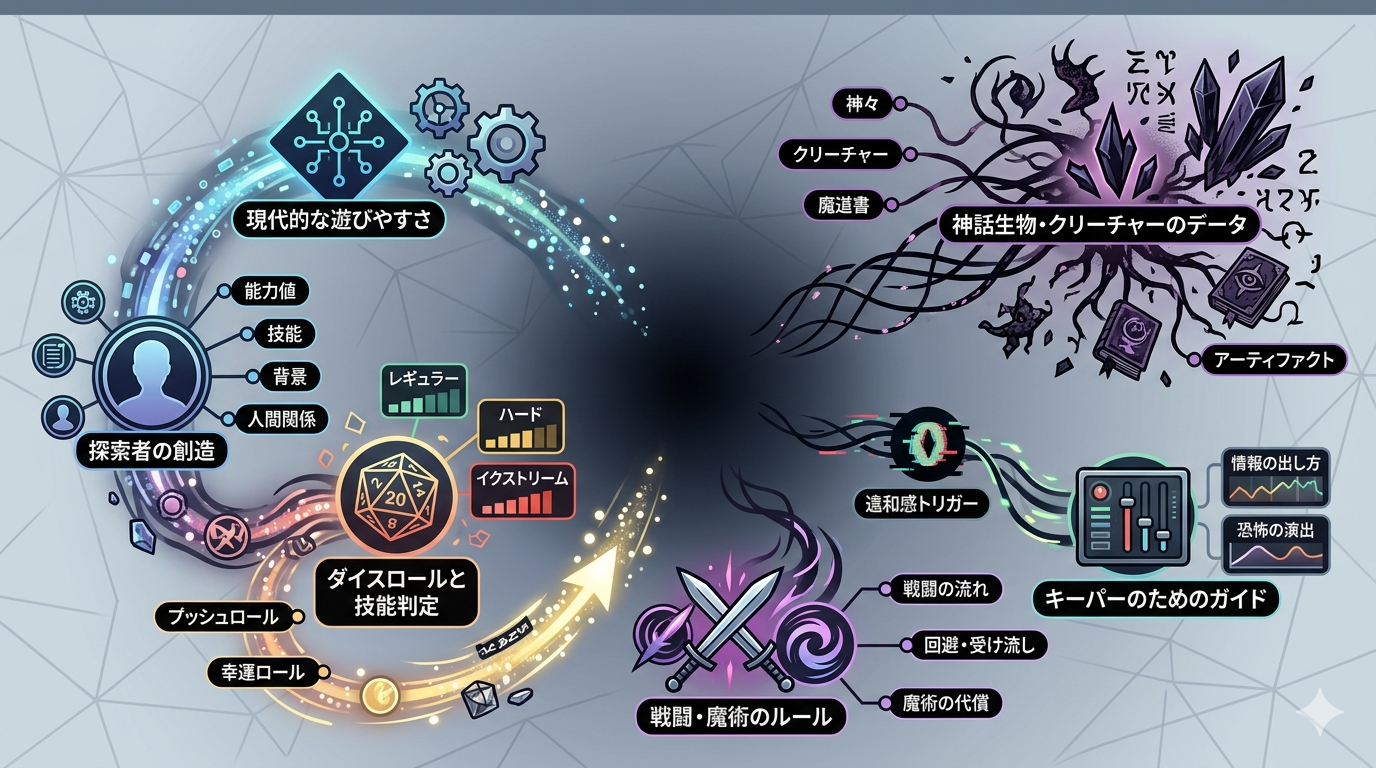 『新クトゥルフ神話TRPG ルールブック』｜恐怖と推理を“現代的な遊びやすさ”で味わうための基本書