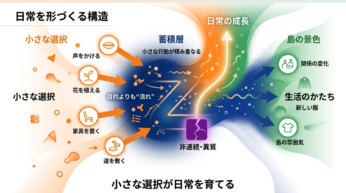 あつ森 Switch 感想｜日常は小さな選択の積み重ねで育つ