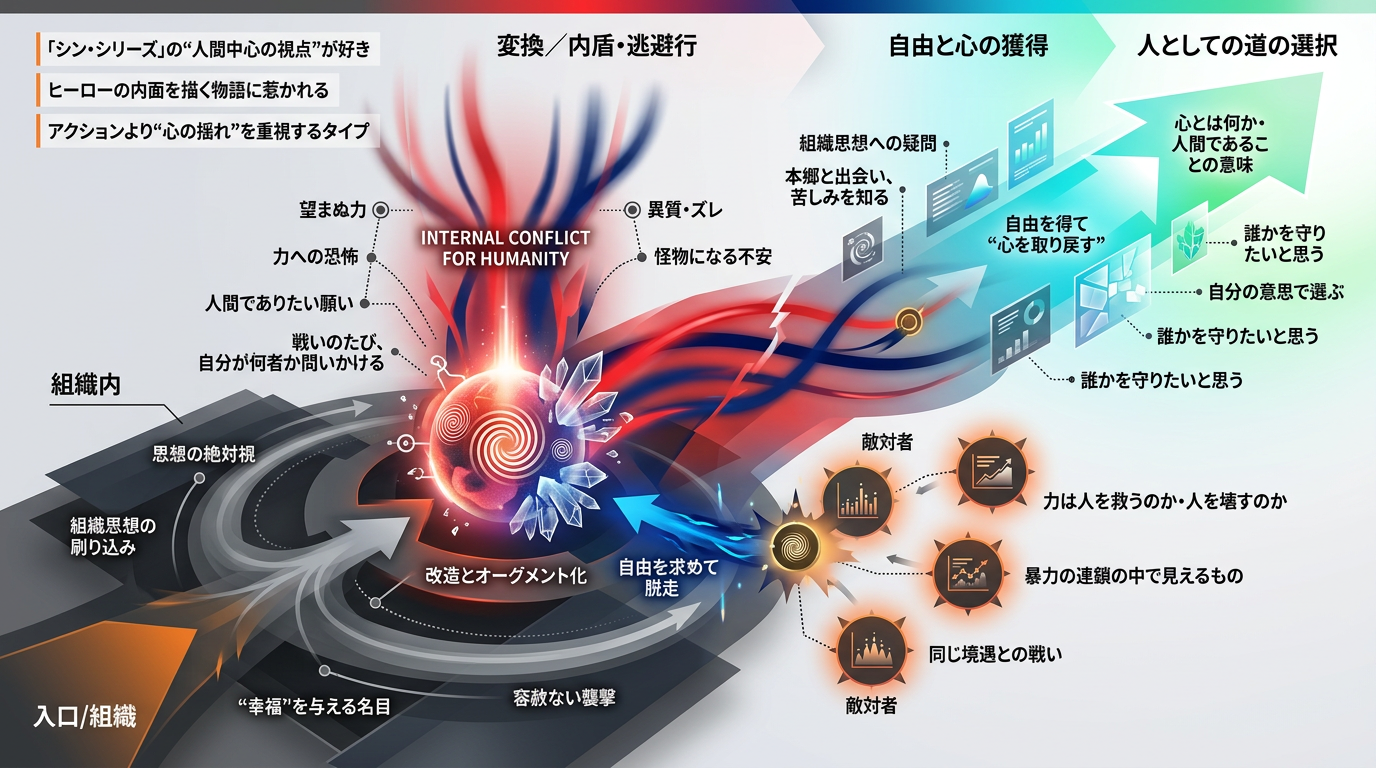 シン・仮面ライダー──望まぬ力を背負った男と、自由を取り戻した女が選ぶ“人としての道”
