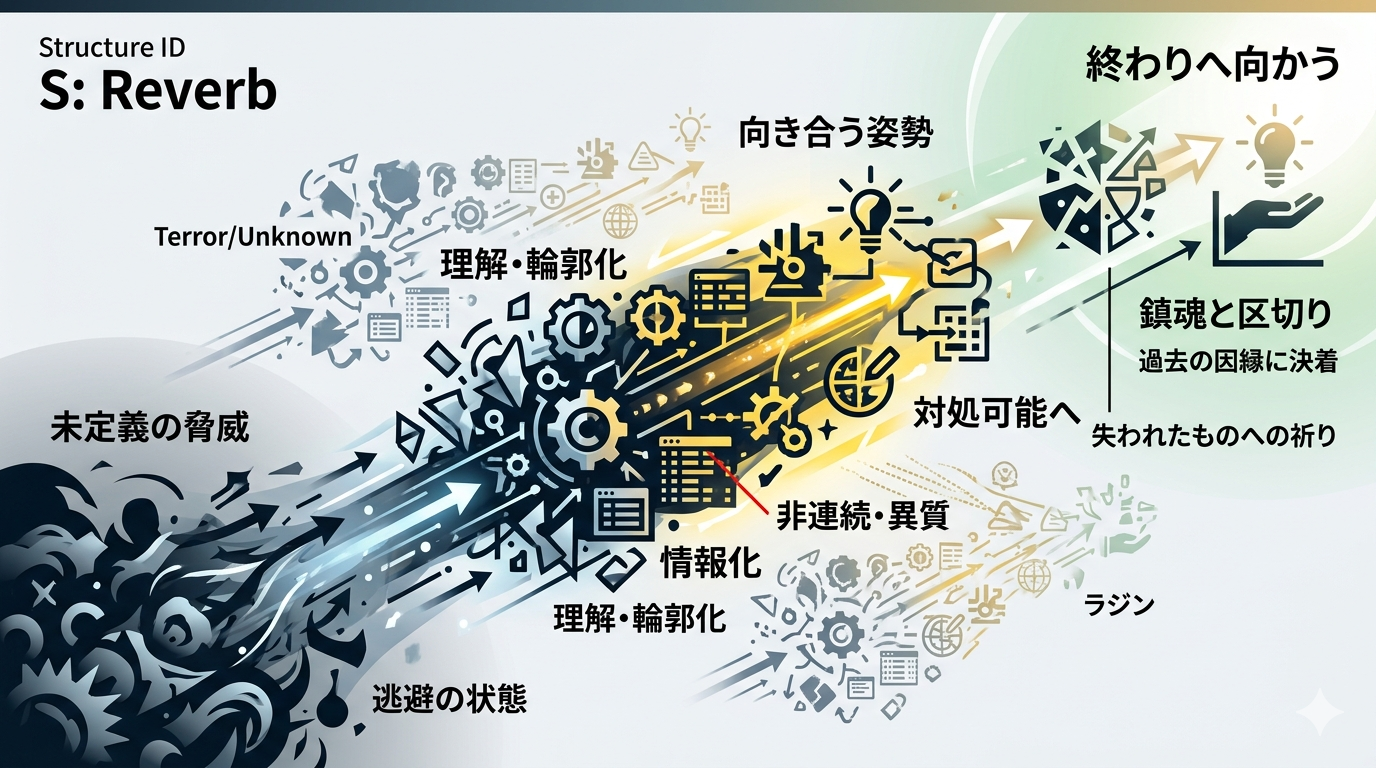 バイオハザード レクイエム 感想｜恐怖は向き合ったときに終わる