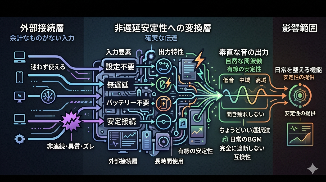 世界線は“余計なものがないときに整う”──Apple EarPods（USB‑C）がつくる素直な音と扱いやすさ