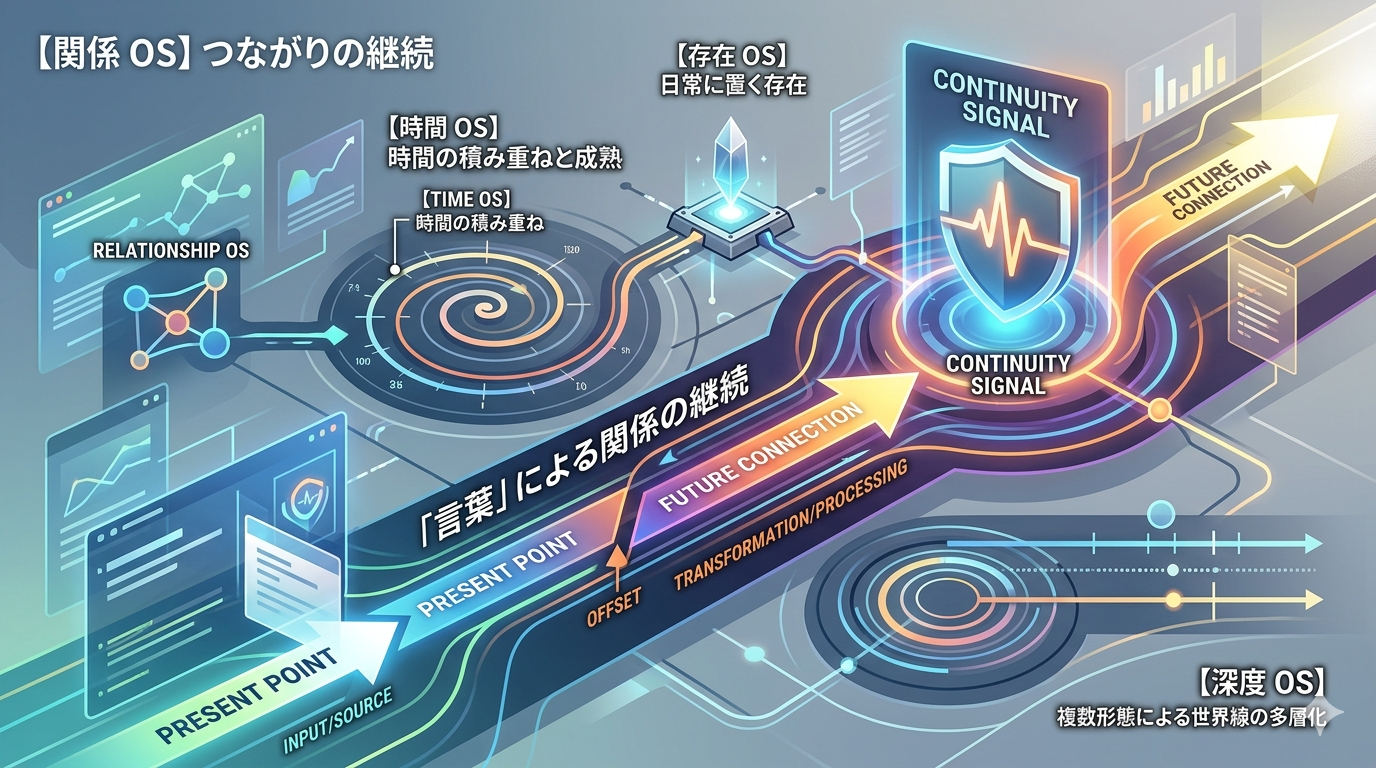 世界線は“別れではなく継続の言葉”でつながる──DOMOTO『またね』が開く、関係OSと時間OSの構造
