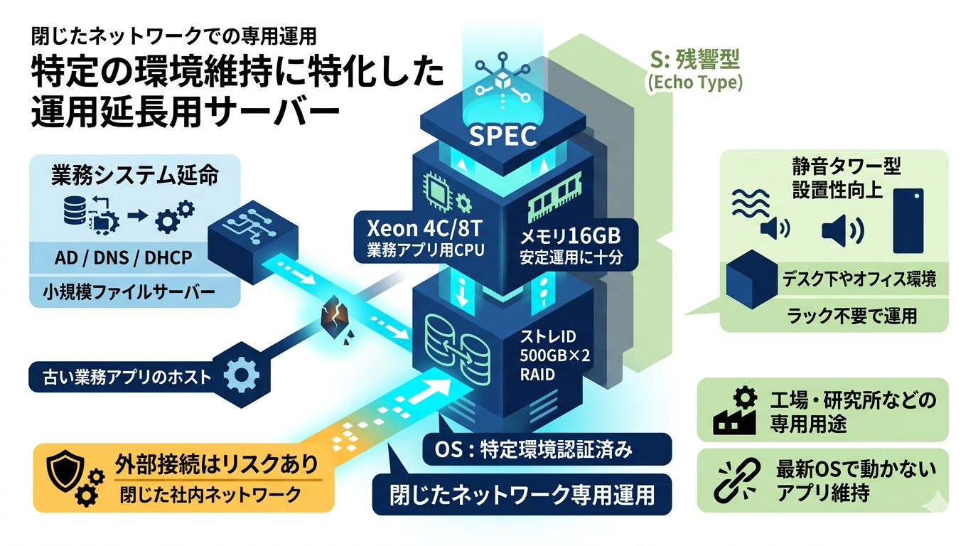 富士通 PRIMERGY TX1320 M2（中古）レビュー｜静音タワーで扱いやすい“2012 R2 専用の業務向けサーバー”