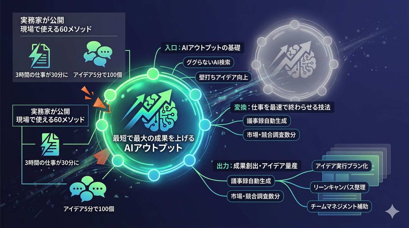 最短で最大の成果を上げる AIアウトプットの全技法｜AIで“結果を出す人”になるための60メソッド