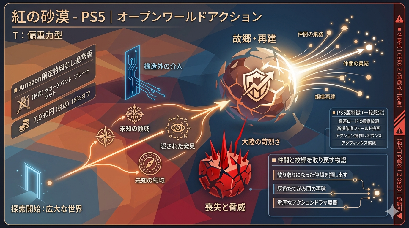 紅の砂漠 - PS5｜“失われた仲間と故郷を取り戻す”オープンワールドアクション