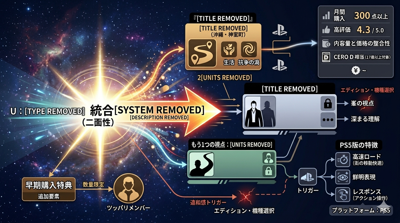 龍が如く 極3 龍が如く3外伝 Dark Ties - PS5｜“桐生と峯”2つの物語を1本で味わうリメイク＋完全新作セット