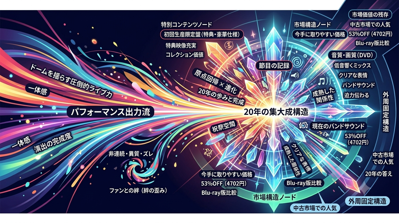 【LIVE｜SUPER EIGHT】超DOME TOUR 二十祭（初回生産限定盤）──“20年の集大成”を詰め込んだ決定版ライブDVD