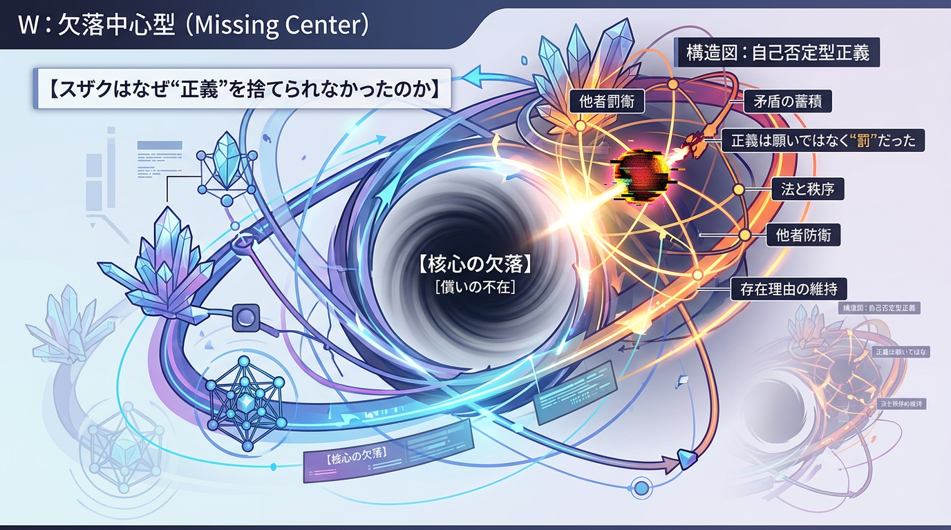 【コードギアスR2】スザクはなぜ“正義”を捨てられなかったのか