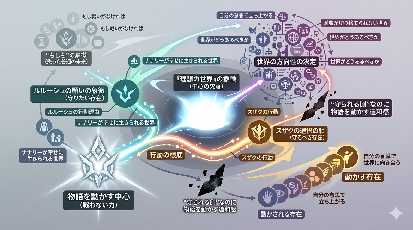 【コードギアス】ナナリーは物語の何を動かしたのか