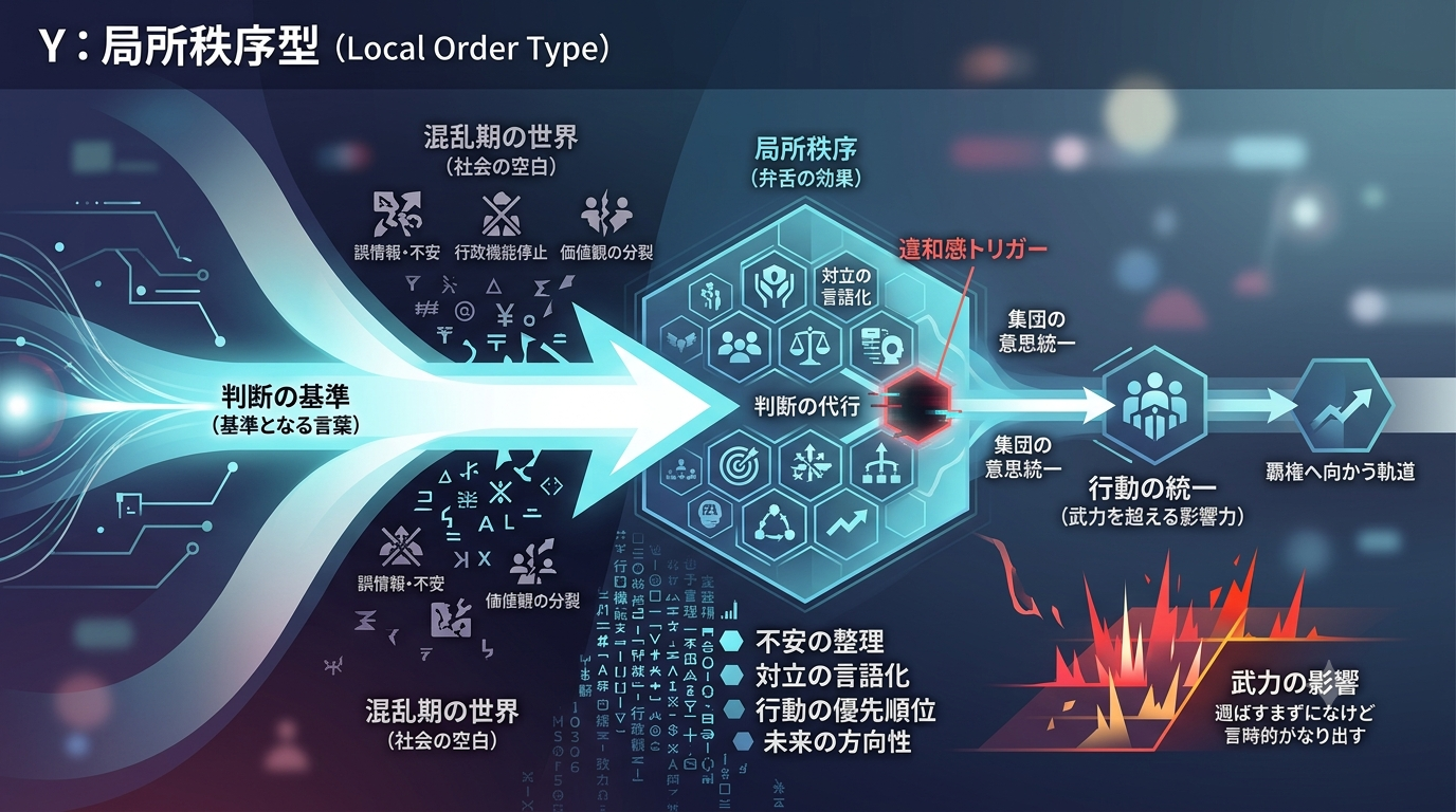 【日本三國】三角青輝の弁舌が“武力を超える力”として機能した理由──混乱期における言葉の支配力