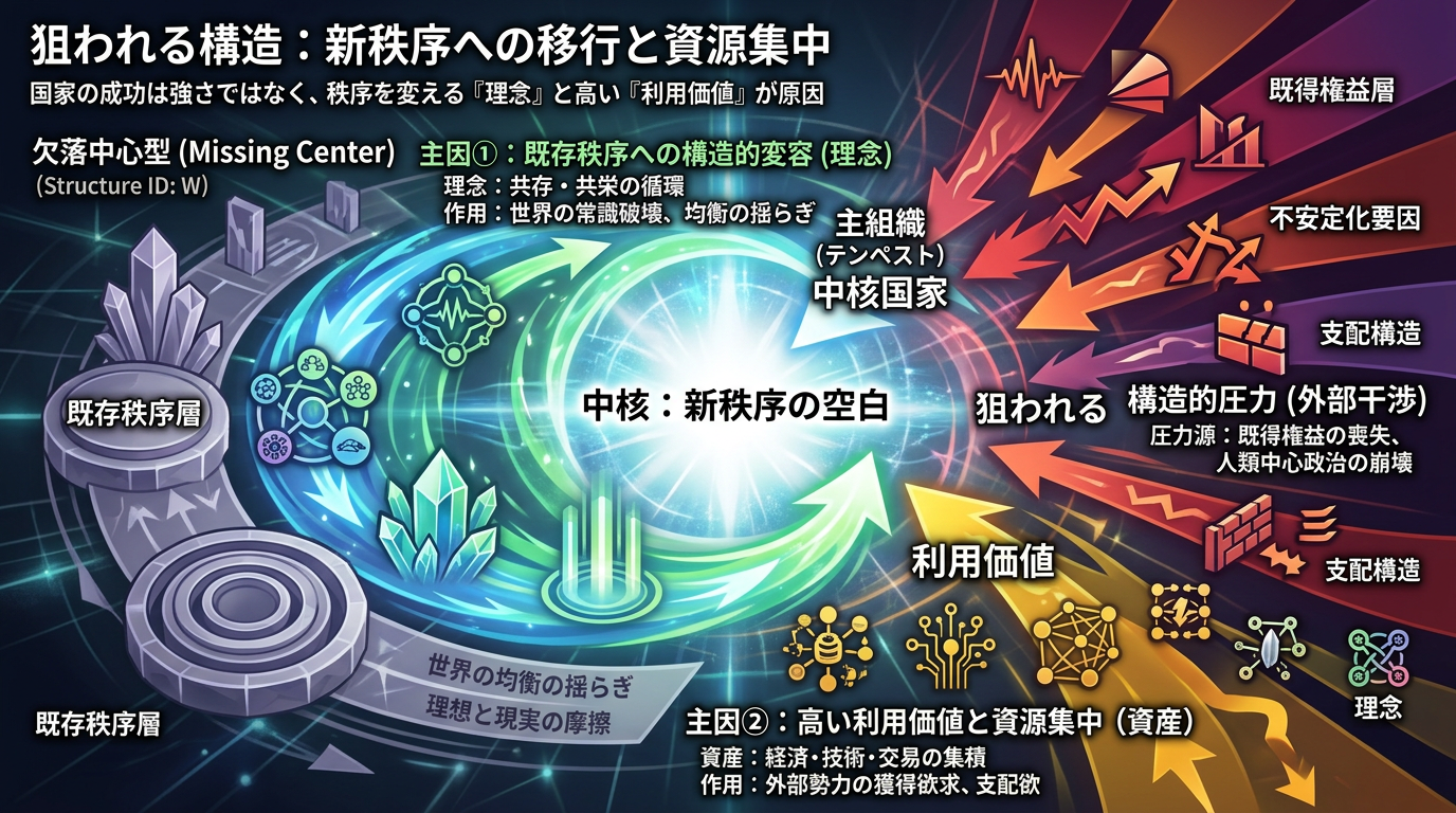 【転スラ4期】テンペストはなぜ“狙われる国家”になったのか
