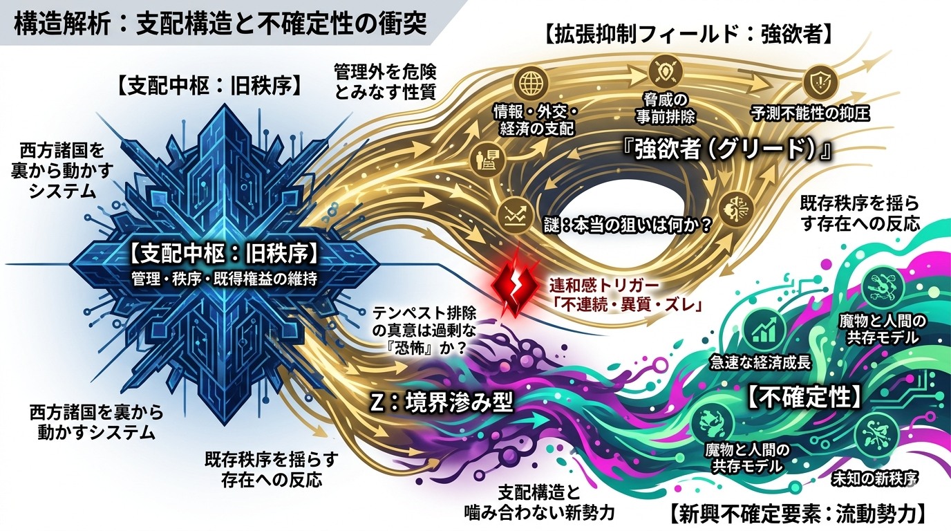 転スラ4期 謎｜マリアベルの“強欲者（グリード）”は何を狙っていたのか？