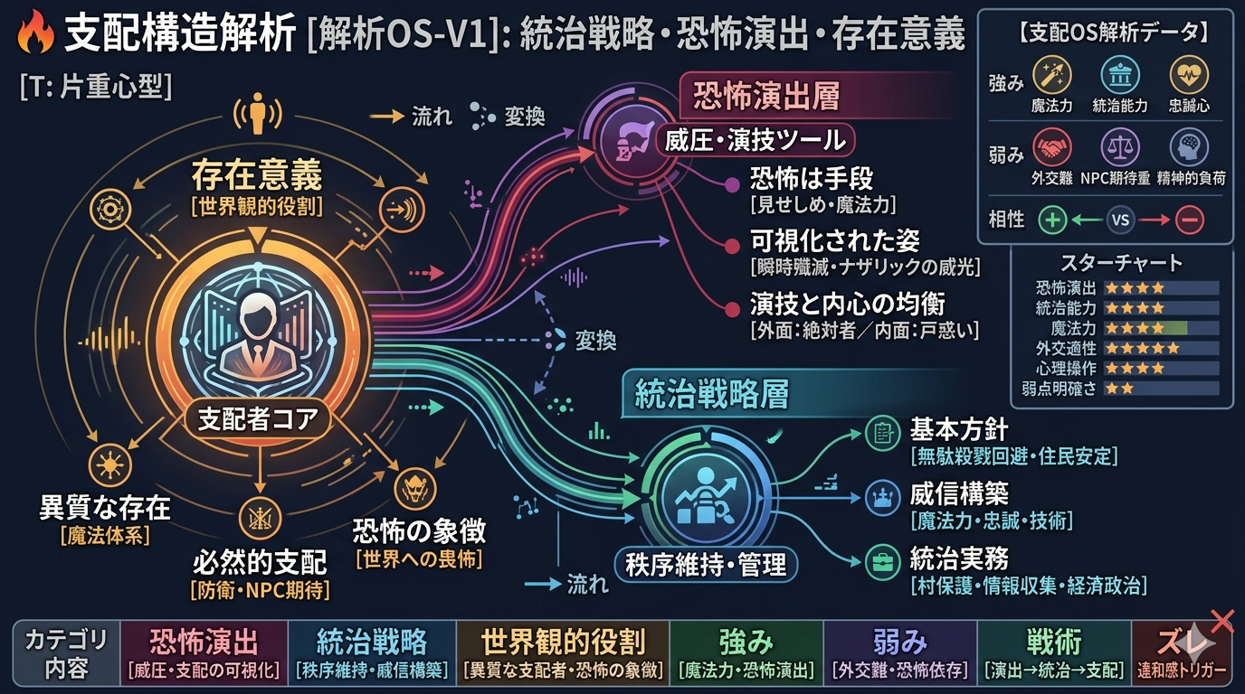 🔥874【オバロS1】アインズの支配OS：恐怖・統治・演出の世界観解析書