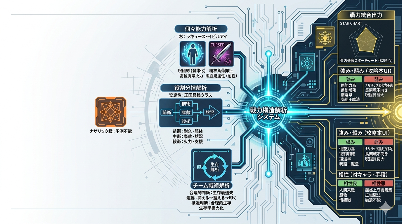 🔥882【オバロⅡ】蒼の薔薇：ラキュース・イビルアイの戦力構造