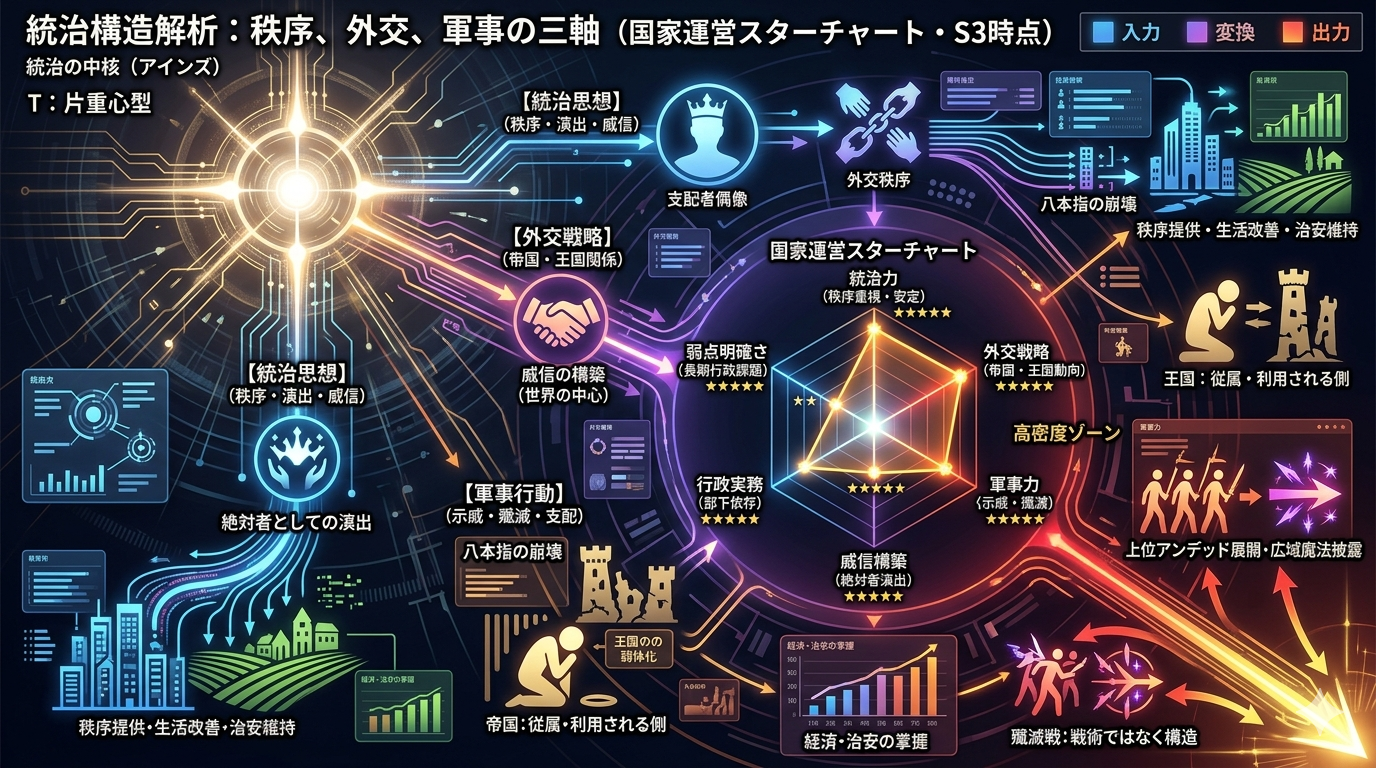 🔥888【オバロⅢ】アインズの国家運営：帝国・王国への影響解析