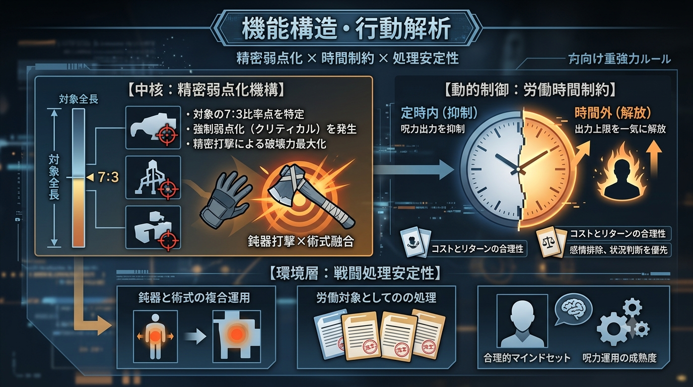 🔥953【呪術廻戦S1】七海建人の術式OS：十劃呪法と時間労働の戦術解析書