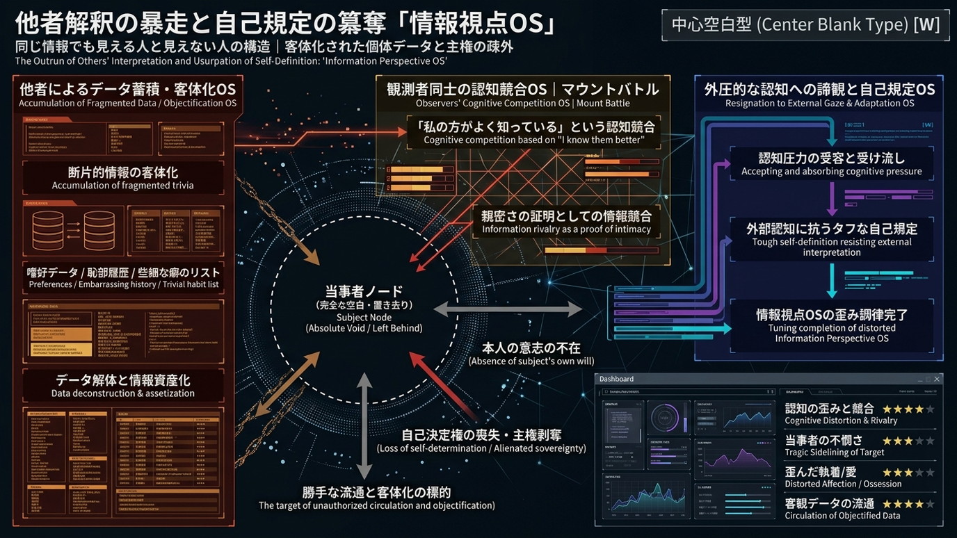 2376W｜【生徒会にも穴はある！】他者から勝手に解釈される「梅知識」の恐怖と自己規定──周囲の認知に縛られる個体の「情報視点OS」の歪み。